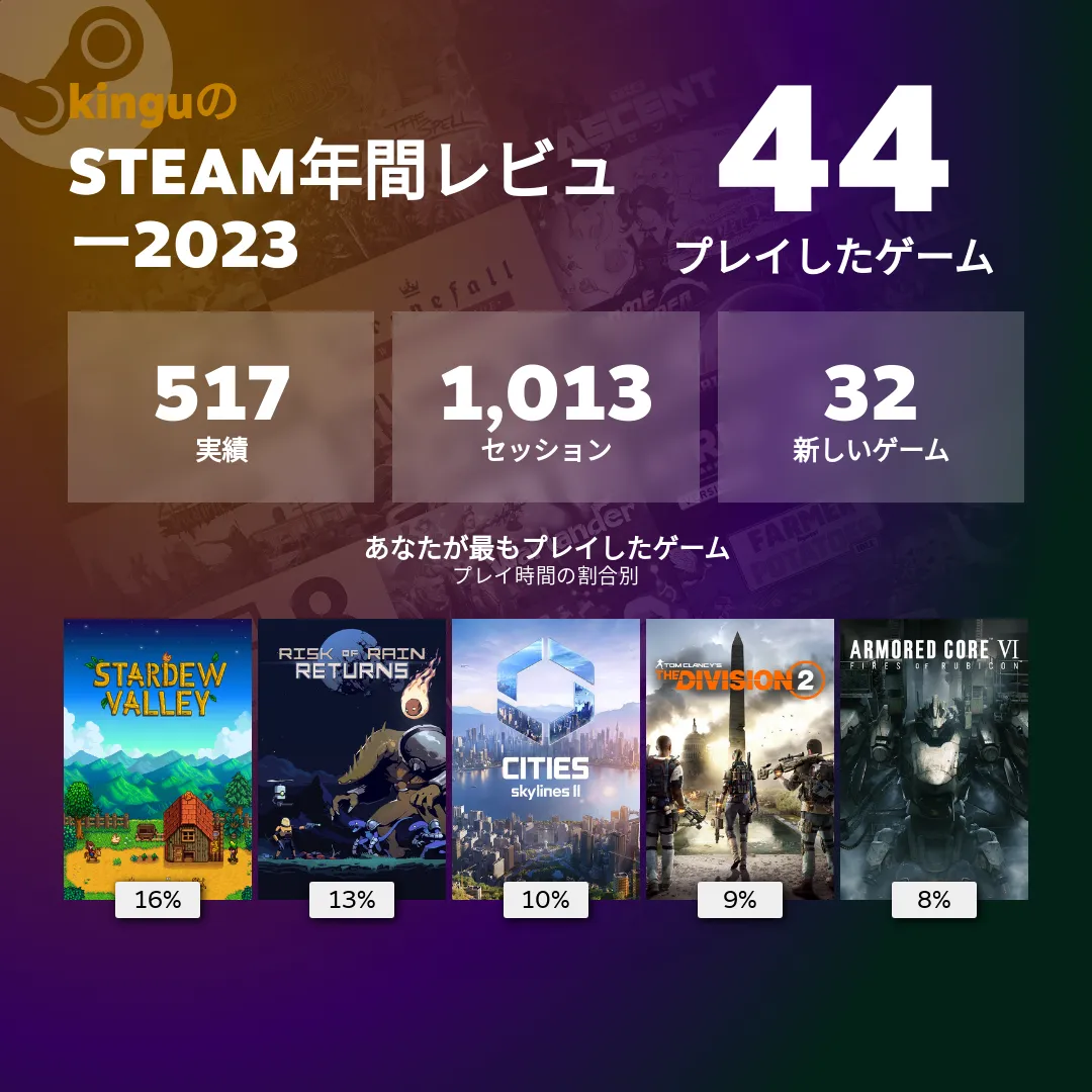 steam replay 2023